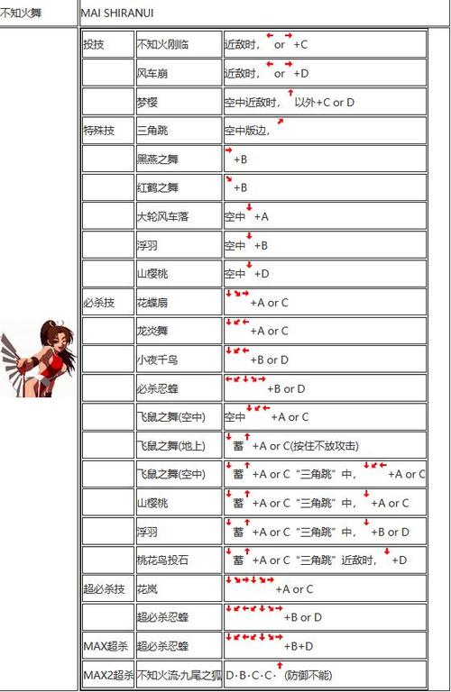 拳皇出招表数字是什么意思_拳皇出招表视频教学_拳皇2003出招表