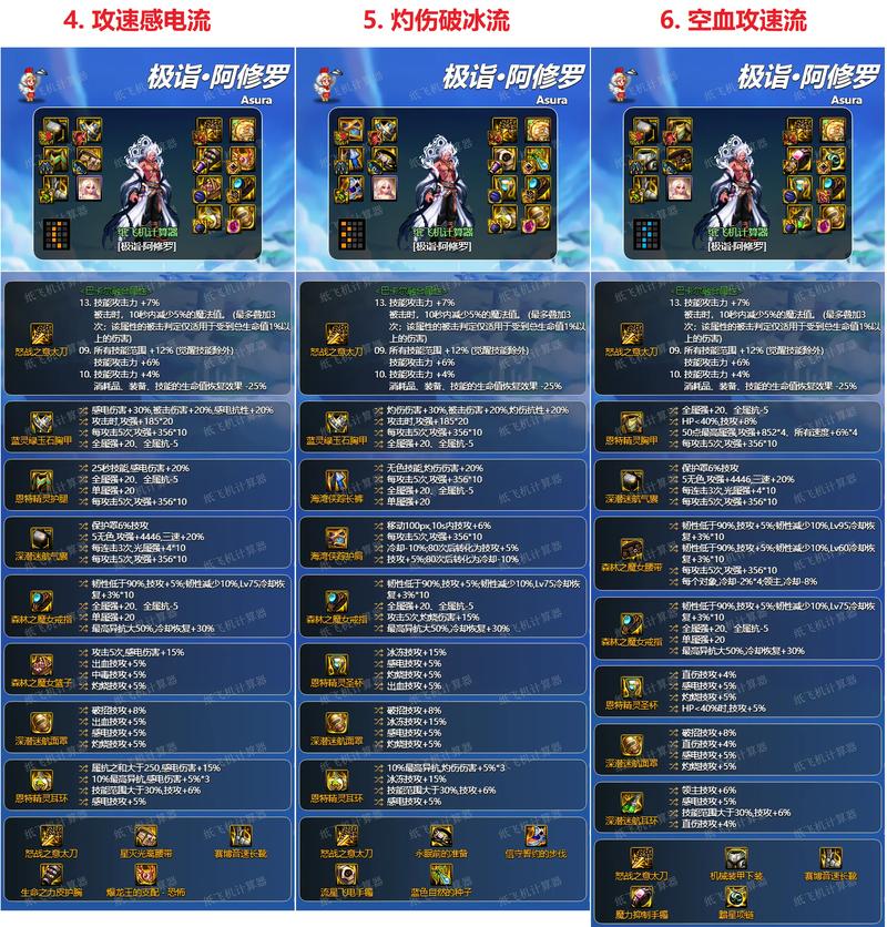 dnf图鉴点装备_dnf装备图鉴_dnf地下城图鉴