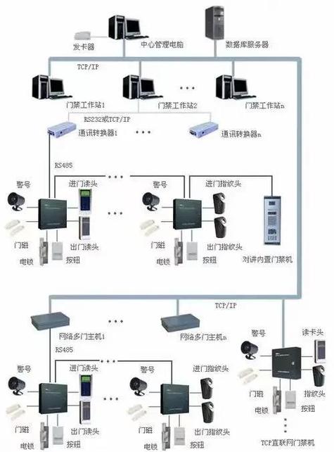 安防门禁管理系统_安防门户_安防大门