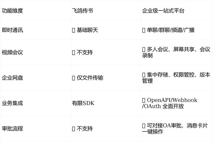 飞鸽传书2007局域网通讯，怎么传文件与快速发送消息