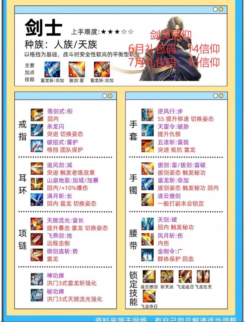 剑灵天赋技能加点模拟器_剑灵模拟加点_剑灵灵剑加点2021