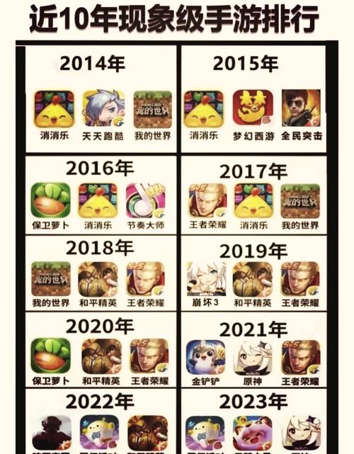 QQ游戏排行榜前十名盘点，热门游戏解析推荐