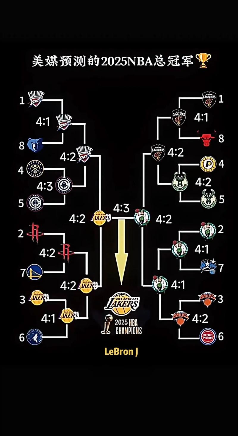 季后赛晋级情况_nba季后赛晋级图_季后赛晋级球队