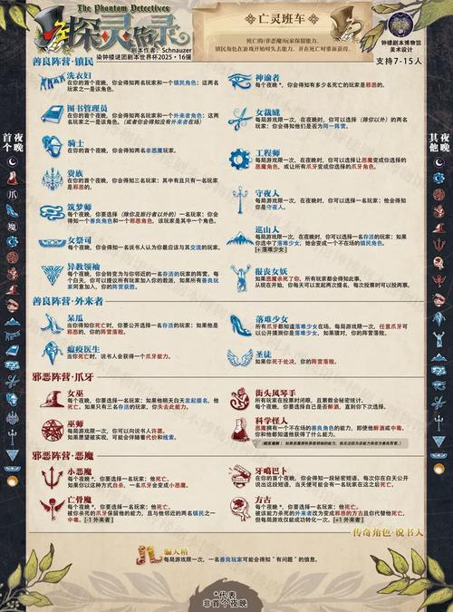 觉醒任务怎么做_dnf死灵觉醒外观_死灵觉醒任务流程