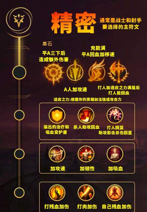 LOL天赋怎么点？主副系符文搭配攻略，教你针对阵容灵活选择