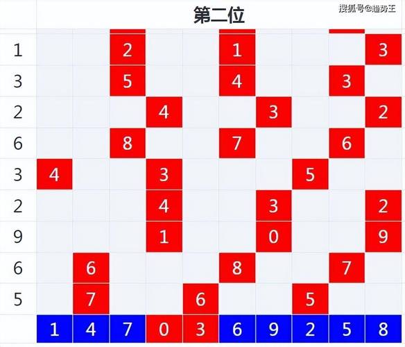 中国福彩官网走势图带连线图_中国福利彩票走势图_中国福利彩走势图表