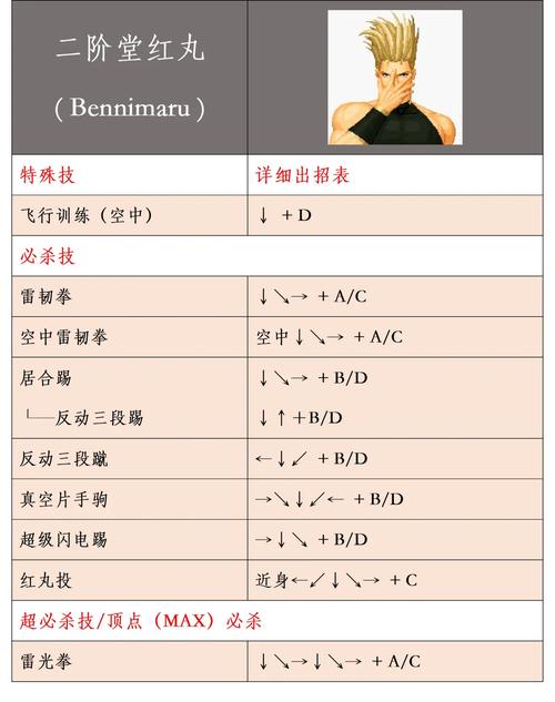 拳皇2003出招表_拳皇出招表数字是什么意思_拳皇出招表视频教学