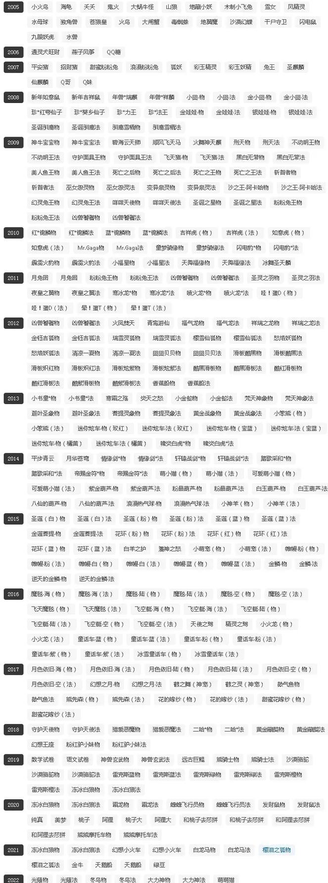 QQ自由幻想宠物获取与培养攻略 强力宠物快速养成指南