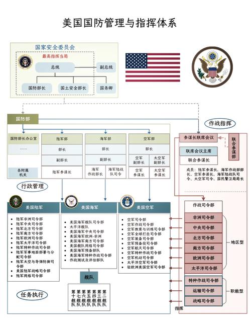 美军内部冲突频发，深层剖析原因与处理机制