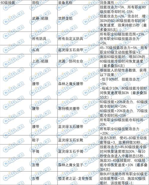 DNF魔神二次觉醒技能详解，魔狱血刹无敌帧与血气管理技巧