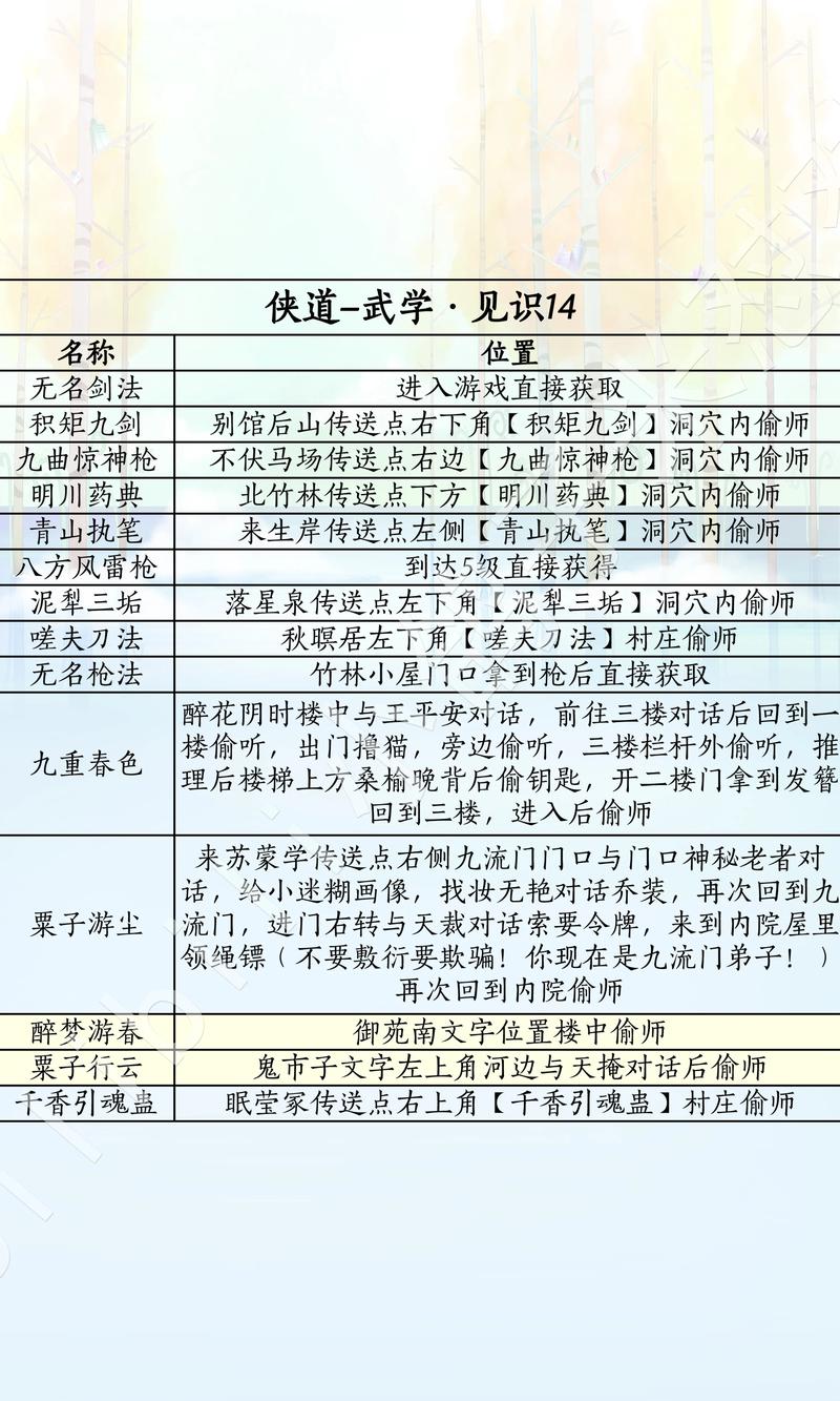 侠义道侠义卡_新侠义道新造型_新侠义道新手卡