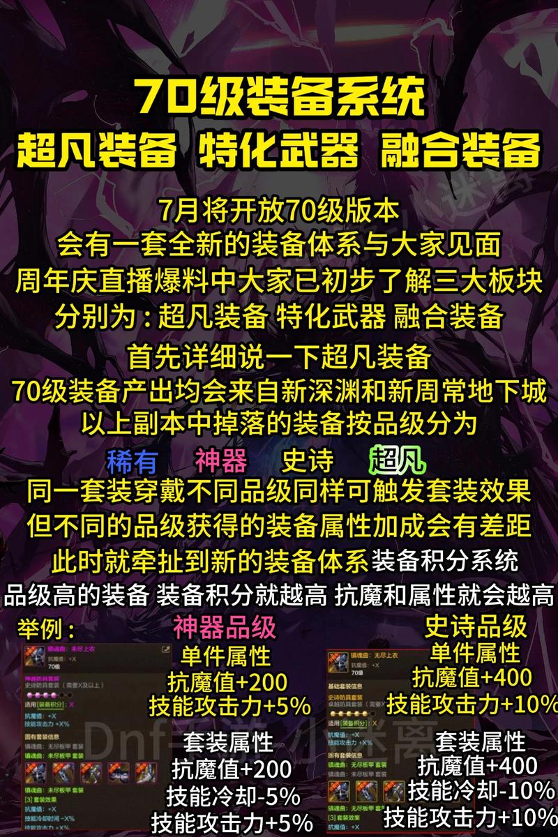 DNF传承装备值不值得入手？新手过渡性价比分析