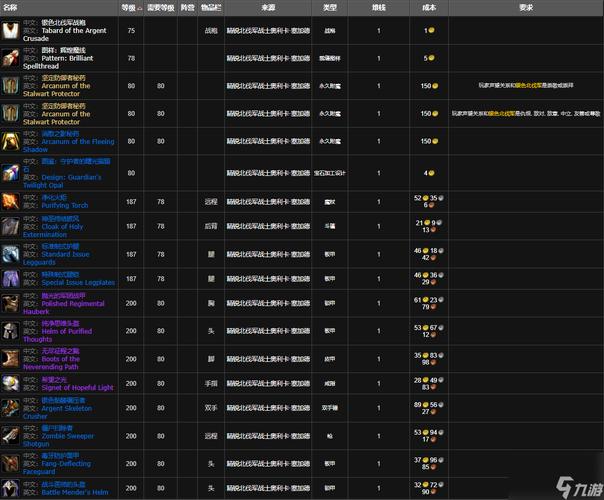 战歌远征军声望速刷攻略，崇敬奖励装备与崇拜坐骑获取指南