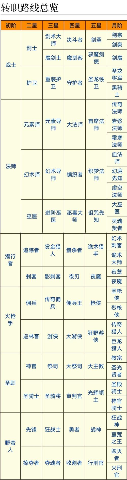 地下城与勇士全集_勇士全集地下城在线观看_勇士与地下城手游官网