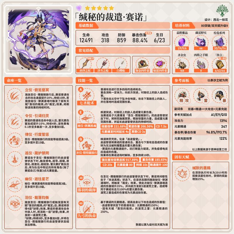 赛尔号格拉诺精灵觉醒机_赛尔号格拉诺_赛尔号格拉诺繁殖加成