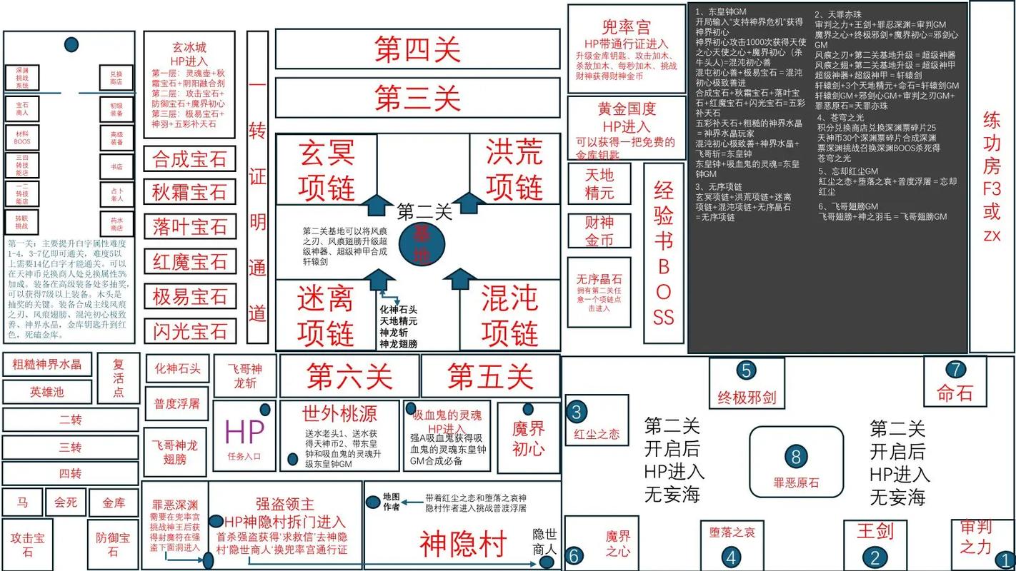 神界危机龙王神密码是真是假？揭秘作弊码背后的风险与代价