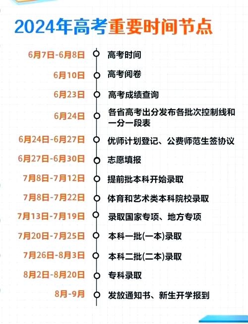 高考查分前后怎么做？收好这份详细攻略，轻松应对关键节点