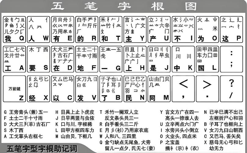 五笔字根表打印_五笔字根表a4纸打印_打印五笔字根表怎么打
