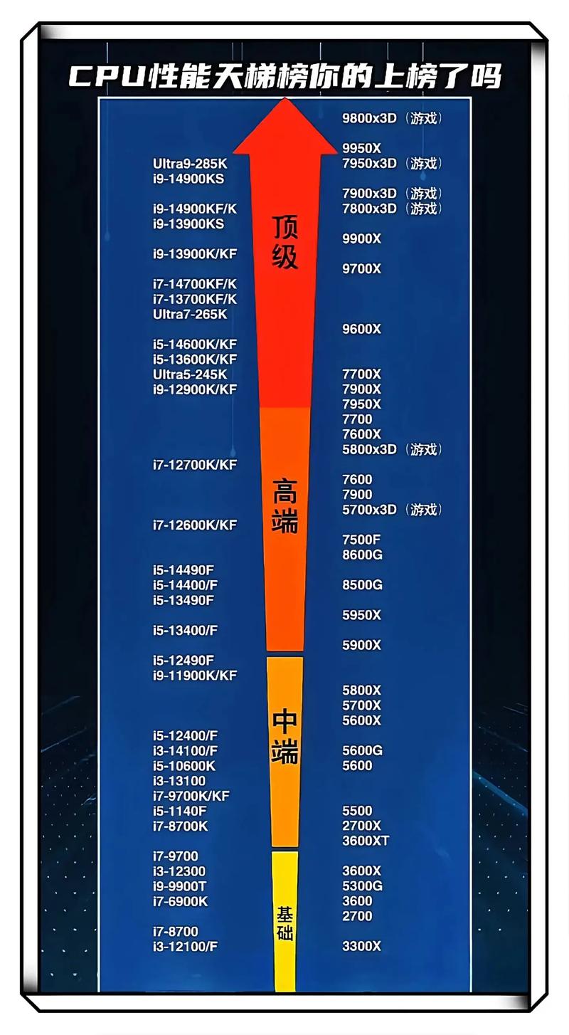 影驰gts450虎将_影驰虎将05显卡_影驰虎将05