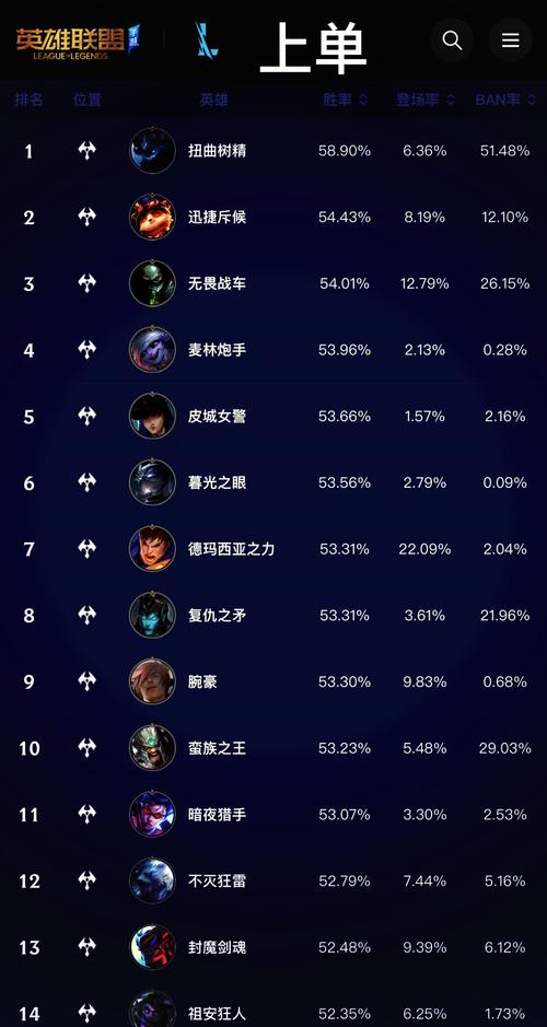 英雄联盟排位赛段位_lol排位赛段位规则_英雄排位赛联盟段位怎么算