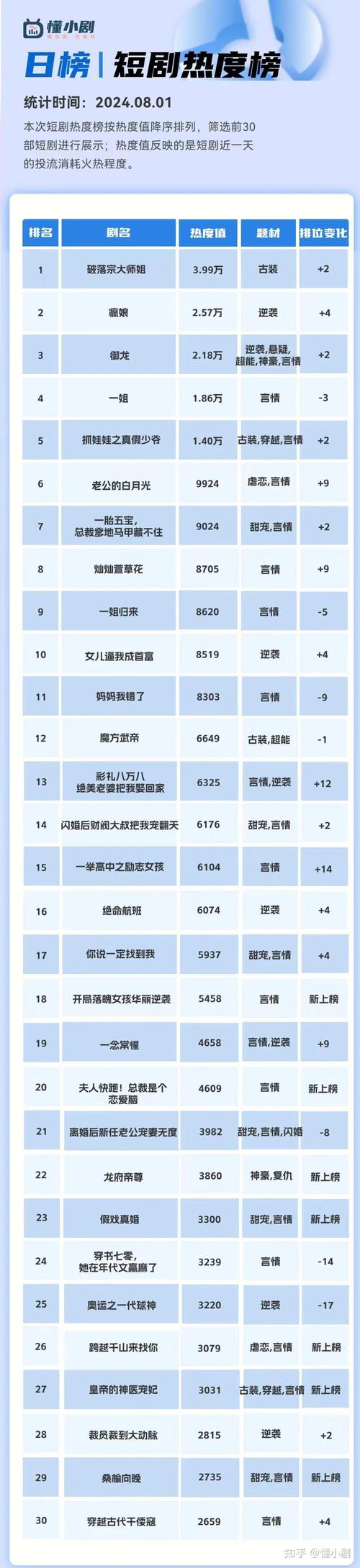 电视剧更新最快网站大全免费_电视剧更新最快的网站_更新电视剧的网站