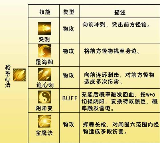 造梦西游4白龙马_造梦西游白龙马技能_西游龙马连招