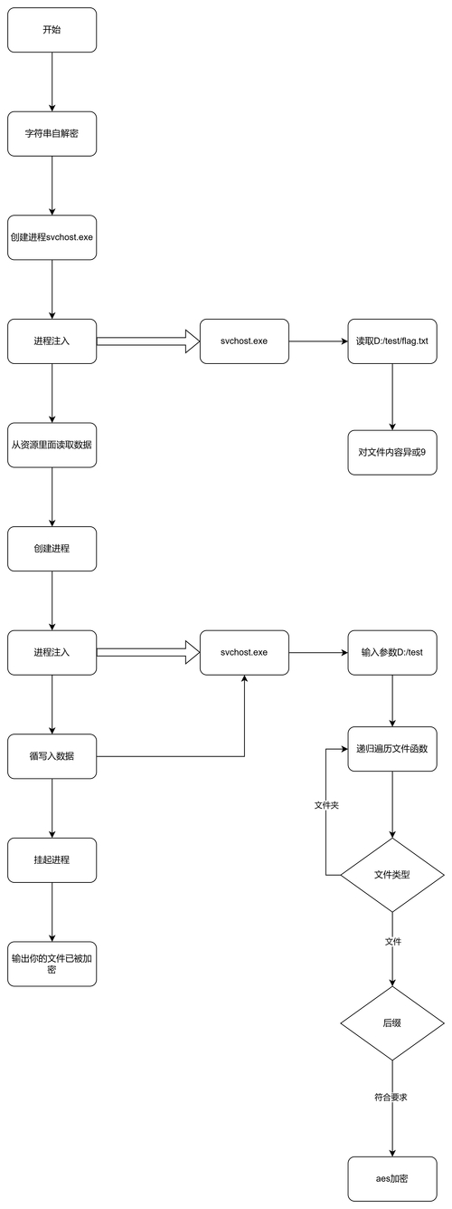 木马克星_木马克星是什么_木马克星下载