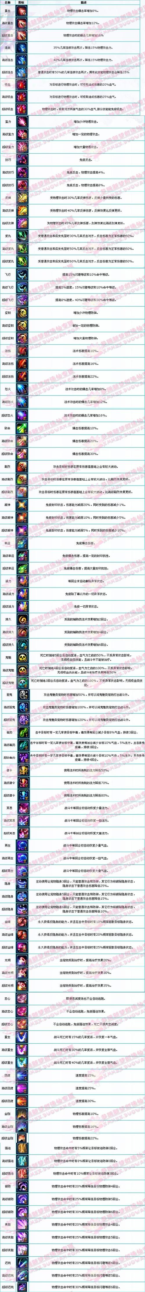 梦幻诛仙18套效果_梦幻诛仙 培养液_梦幻诛仙最强搭配