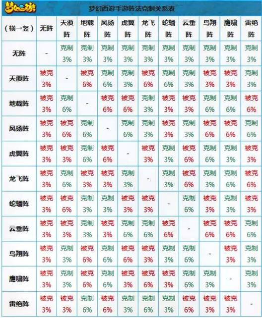 梦幻诛仙阵法书怎么弄的_梦幻诛仙阵法大全_梦幻诛仙阵法书