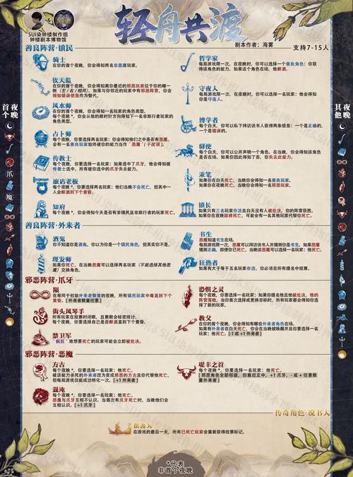 斗战神逆龙坑怎么进_斗战神逆龙坑_斗战神堕龙坑督军枪卫