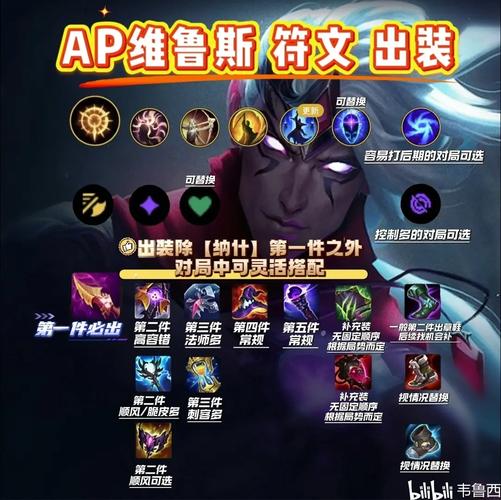 lol惩戒之箭w技能_lol惩戒之箭厉害吗_惩戒之箭出装s12