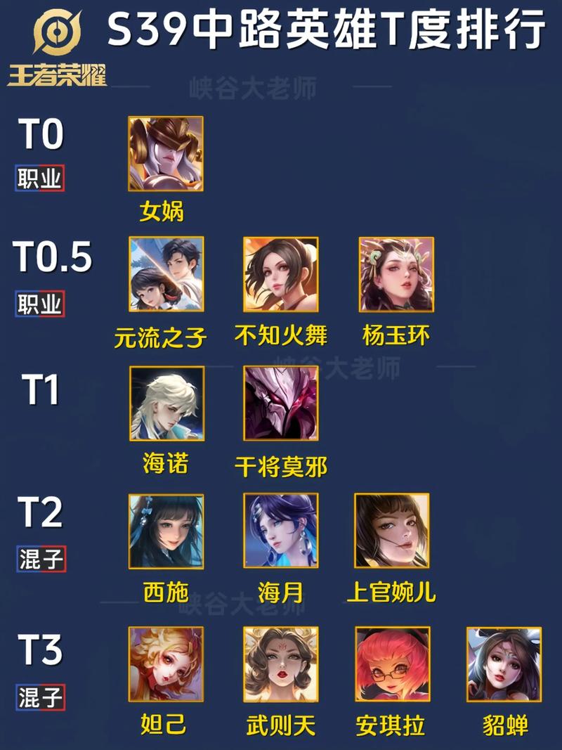 英雄国服战力排行_英雄国服排行_国服英雄榜