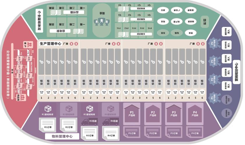 沙盘软件怎么选？企业战略规划与团队培训模拟工具推荐