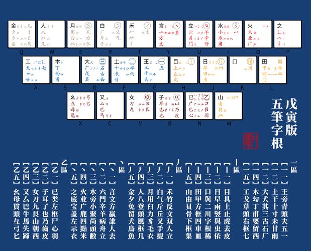 五笔字根表打印_五笔字根表a4纸打印_打印五笔字根表怎么打