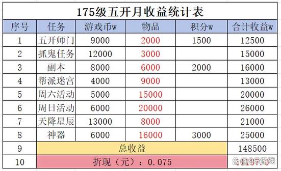 梦幻西游股票怎么赚钱？看懂游戏活动和时机是关键