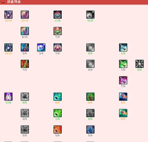 御龙在天神弓加点攻略：PVE副本与PVP国战技能选择指南