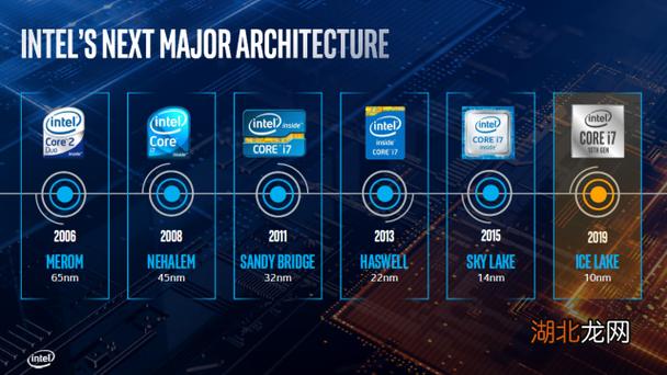 迅驰剑星_迅驰2_迅驰集团