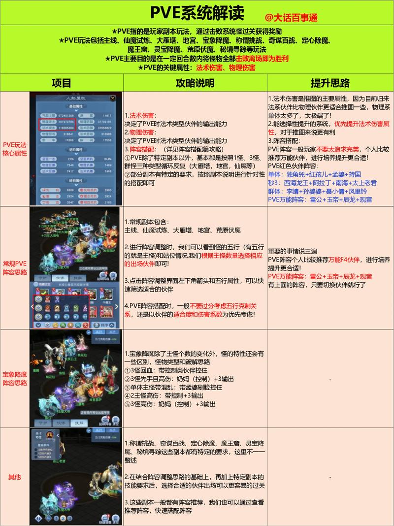 藏剑PVE/PVP怎么加点？副本输出和PK生存指南