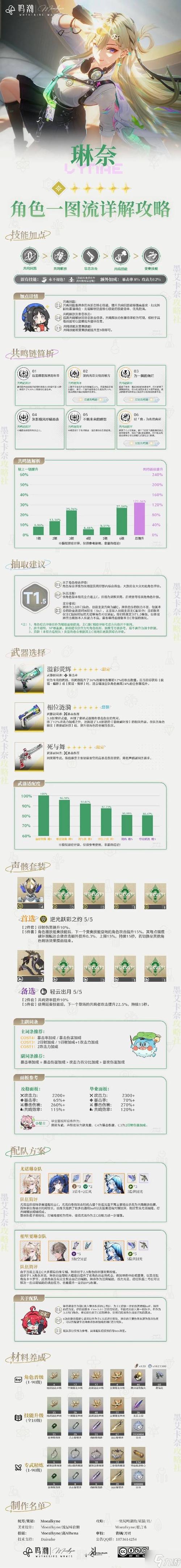 鬼影森森茂凯怎么样_鬼影森森 茂凯_鬼影森森茂凯多少钱