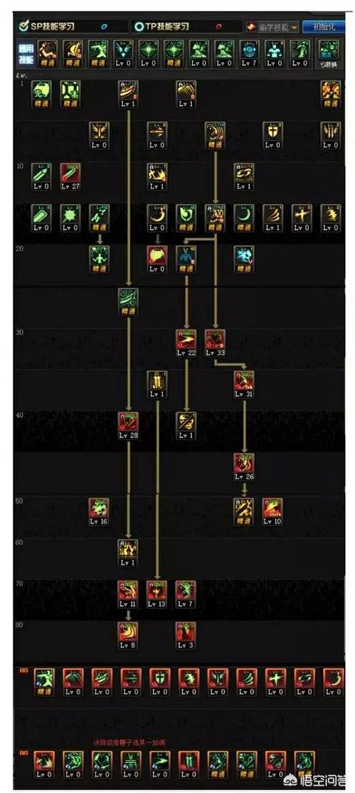 鬼泣85版本刷图加点推荐，墓碑三刀流输出手法教学