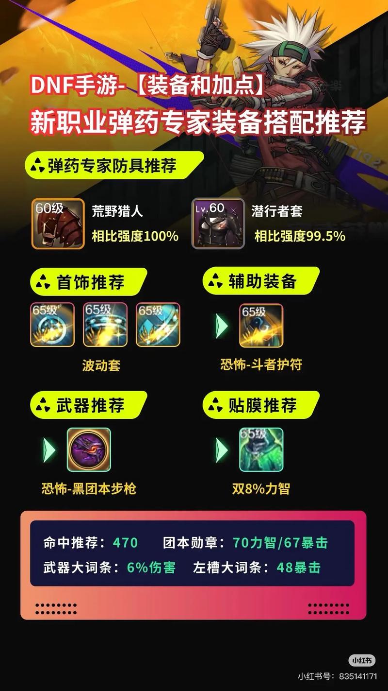 DNF左手弹药攻略：装备搭配与技能循环实战技巧