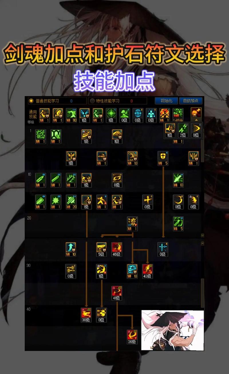 2021dnf剑魂刷图加点_70级剑魂刷图加点_剑魂加点