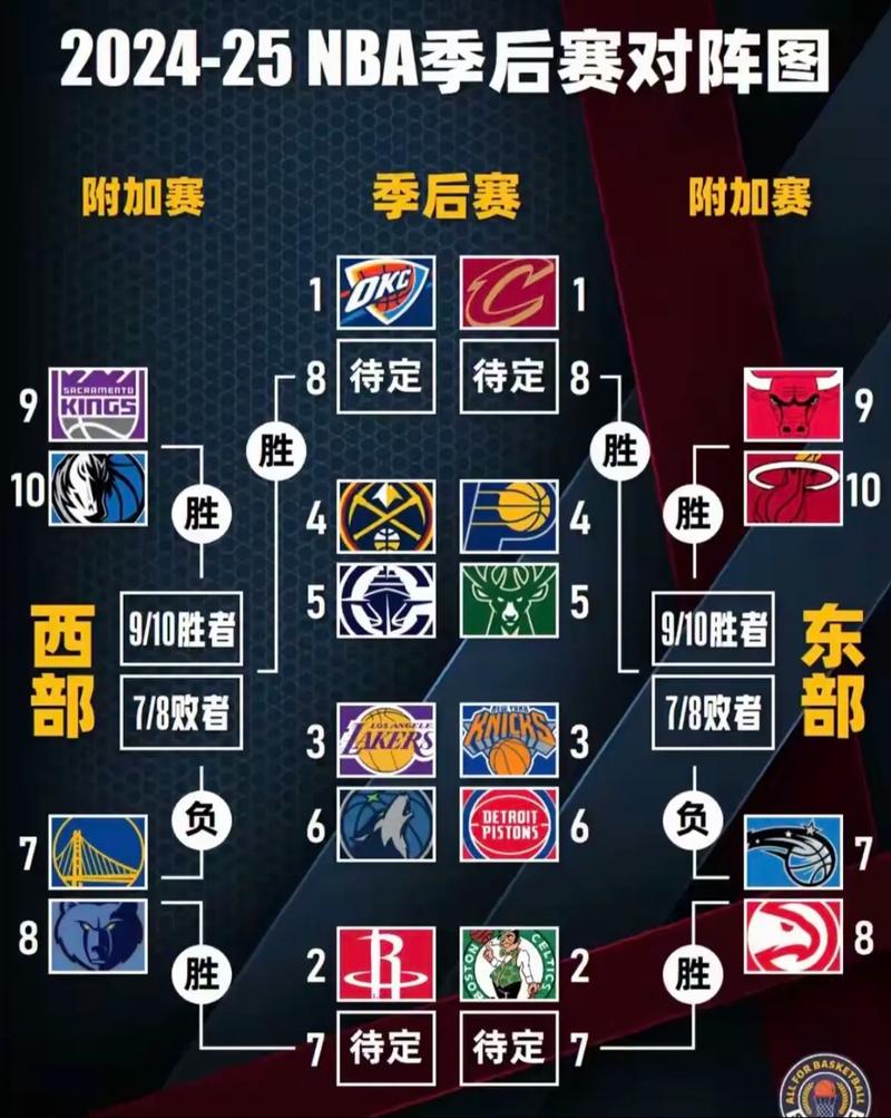NBA季后赛晋级图怎么看？今年总冠军从哪条路杀出来？