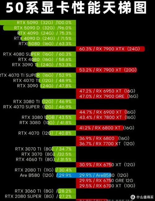 GTS450虎将显卡还能用吗？几十块的老显卡升级方案