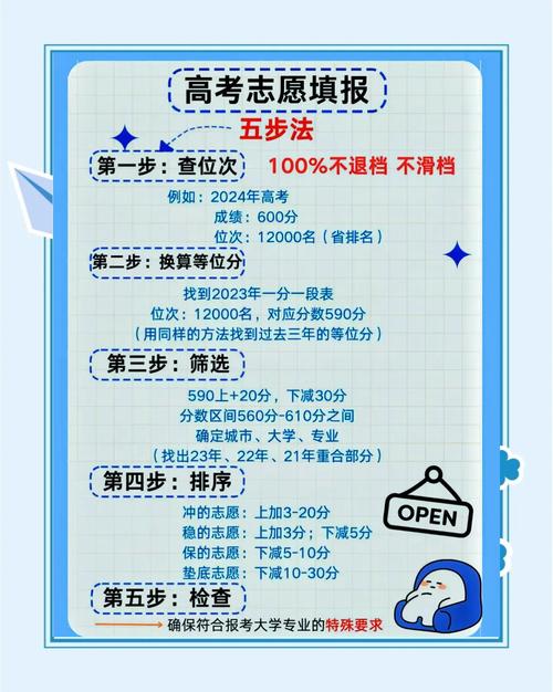 高考查成绩网站_查高考成绩_2026春季高考查成绩