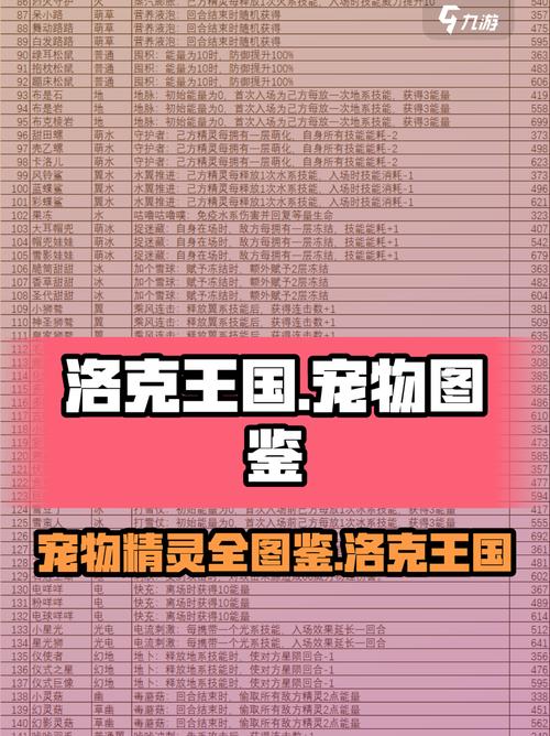 王国宠物之龙灵传说_洛克王国宠物_宠物王国6