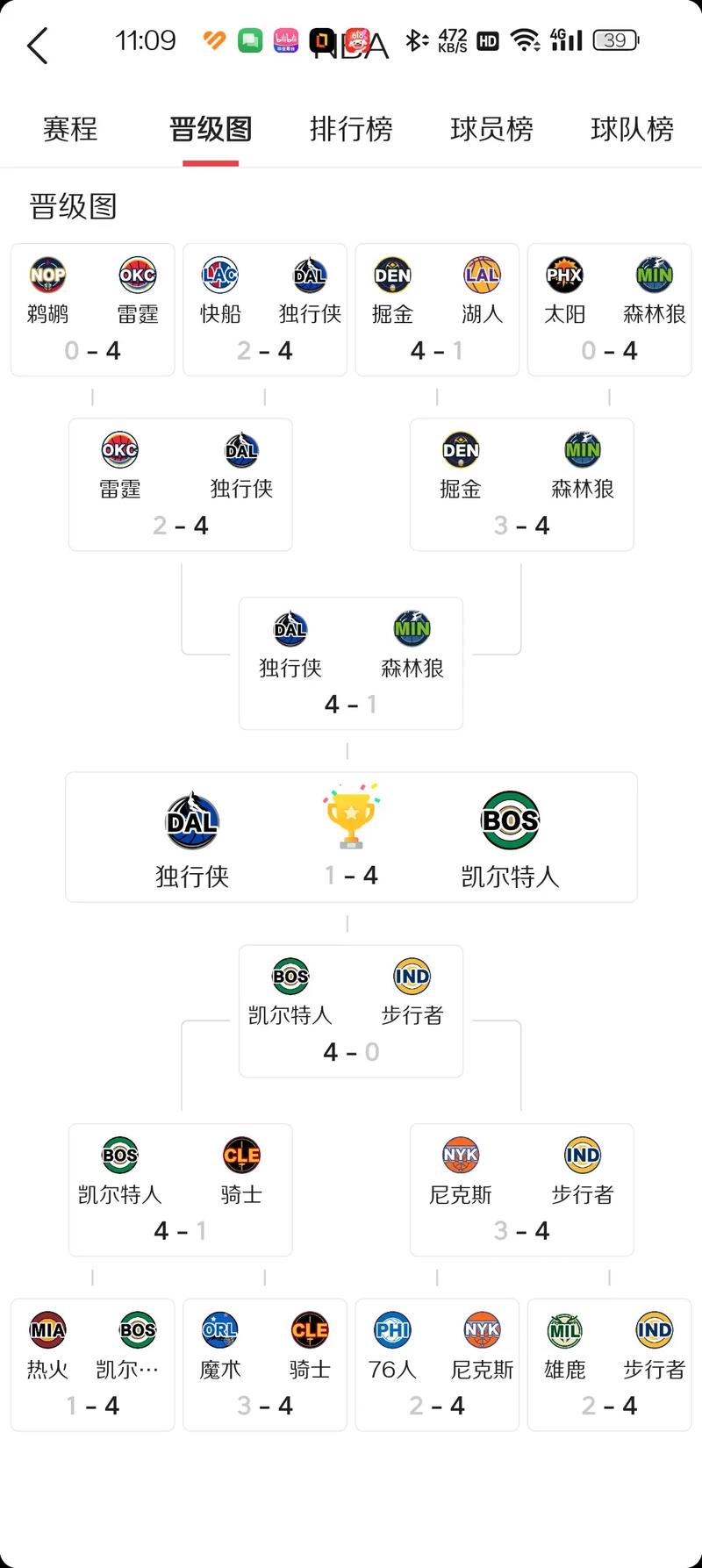 nba季后赛晋级图_季后赛晋级球队_季后赛晋级情况