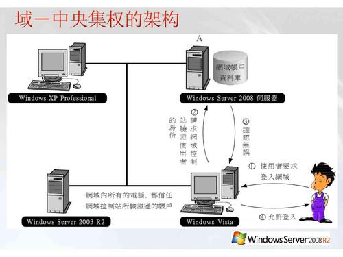 端游炼狱_天慵陵端吃货重生_天之炼狱服务端
