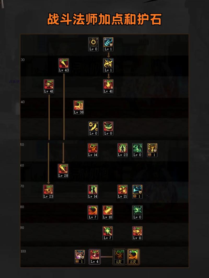 这是最强的绝杀dnf_dnf100级绝杀手炮在哪刷_dnf传说中的绝杀技