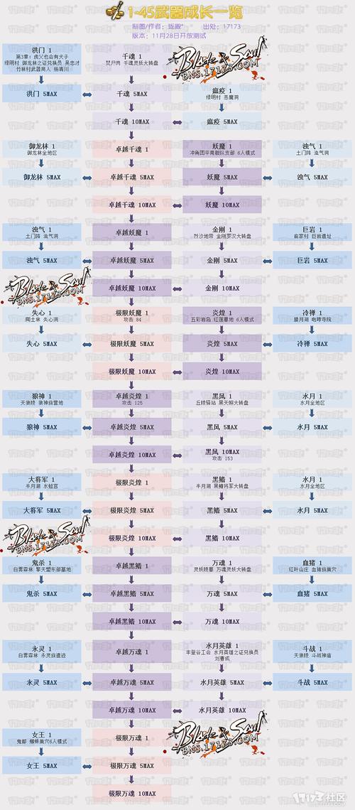 剑灵戒指成长树_剑灵戒指进化图_剑灵首饰成长树2019